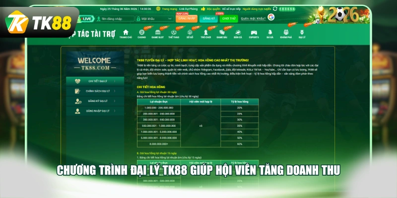 Chương trình đại lý TK88 giúp hội viên tăng doanh thu